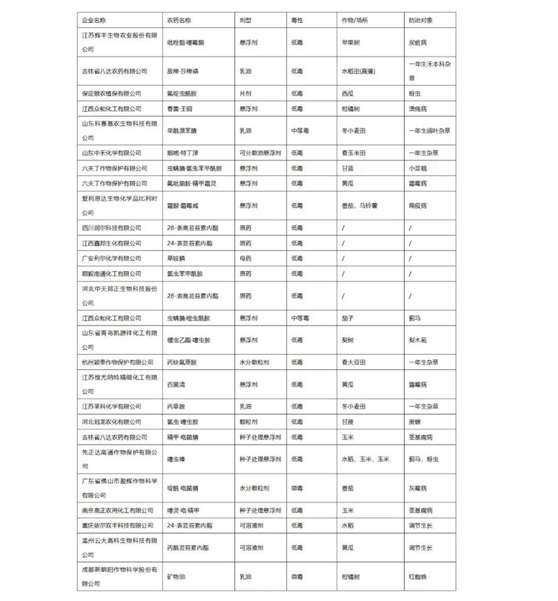 2022年第3批擬批準登記（jì）農藥產品公示(圖1)