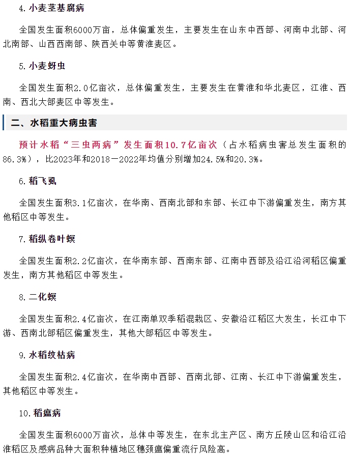 2024年全國農作物（wù）重大病蟲害發生趨勢預報(圖2)