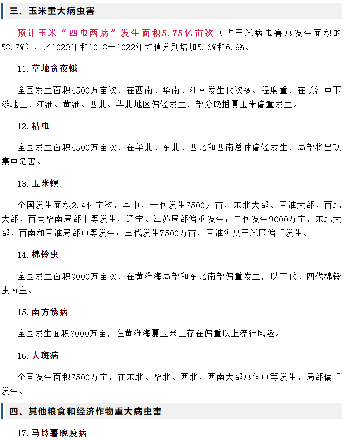 2024年全國農作（zuò）物重大病（bìng）蟲害發（fā）生趨勢預報(圖（tú）3)