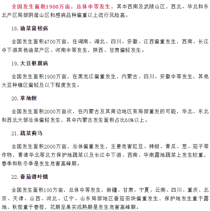 2024年全國（guó）農作物重大病（bìng）蟲害發生趨勢預報(圖4)
