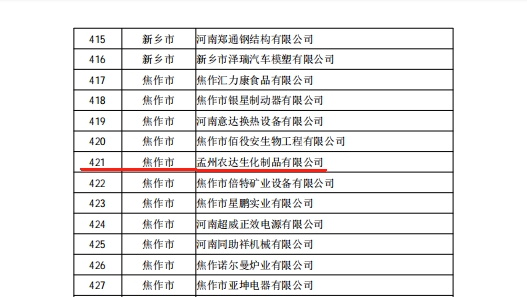 孟州（zhōu）色多多www视频在线观看喜獲河南省專精（jīng）特新企業(圖3)