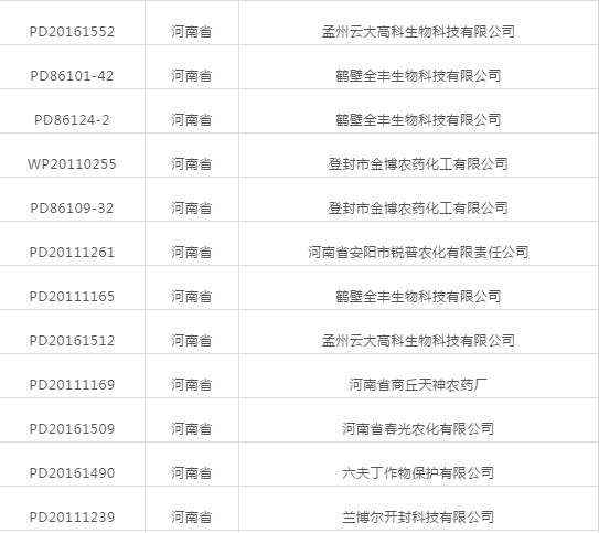 河南（nán）老（lǎo）鐵（tiě）注意啦！登記延續友情提示！(圖1)