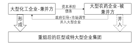 深度分析:農藥行業兼並重組情況(kuàng)(圖3) 深度分析:農藥(yào)行業兼並(bìng)重組情況(圖3)