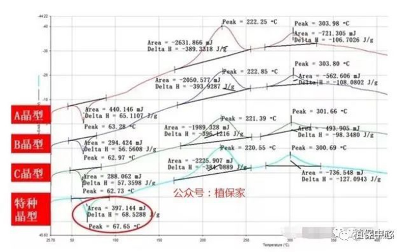 農藥成分和含量一模一樣,為(wéi)啥效果差別那麽大?(圖1) 農藥(yào)成分和含量一模一樣,為啥效(xiào)果差別那麽大?(圖1)